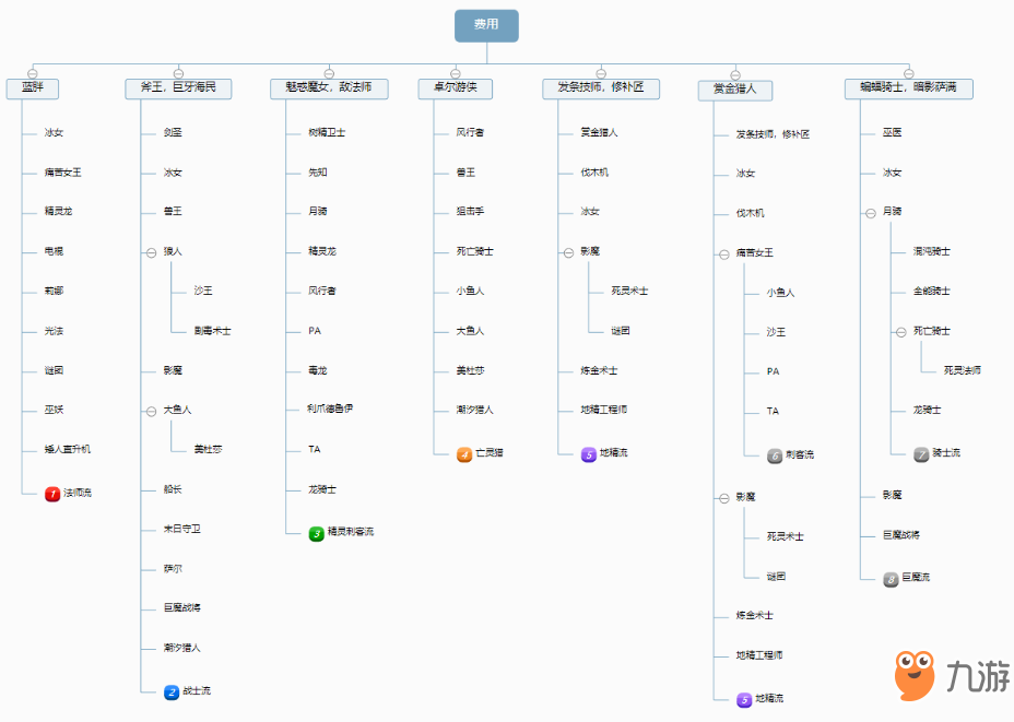 《Dota2》自走棋什么牌要留 自走棋值得留牌卡牌汇总截图