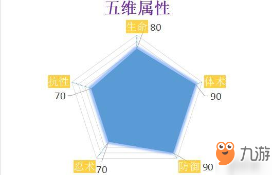 《火影忍者ol手游》疾風(fēng)傳天天有什么技能 疾風(fēng)傳天天技能一覽