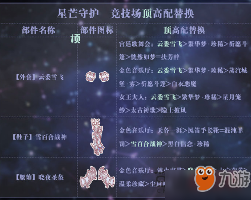 《奇迹暖暖》怎么搭配星芒守护套装 云空之境星芒守护顶配技巧