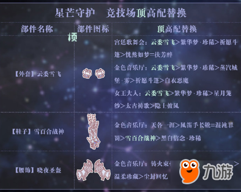 奇跡暖暖星芒守護套裝高分搭配是什么 云空之境星芒守護頂配分析