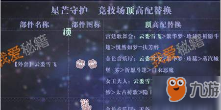 《奇迹暖暖》星芒守护怎么配搭 星芒守护高分搭配攻略