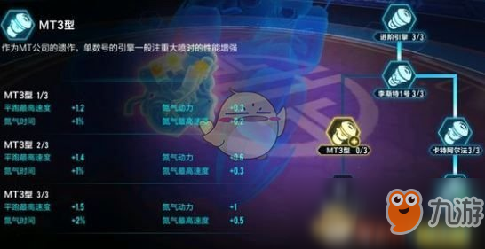 qq飞车雷霆风暴改装分支推荐 雷霆风暴怎么改装截图