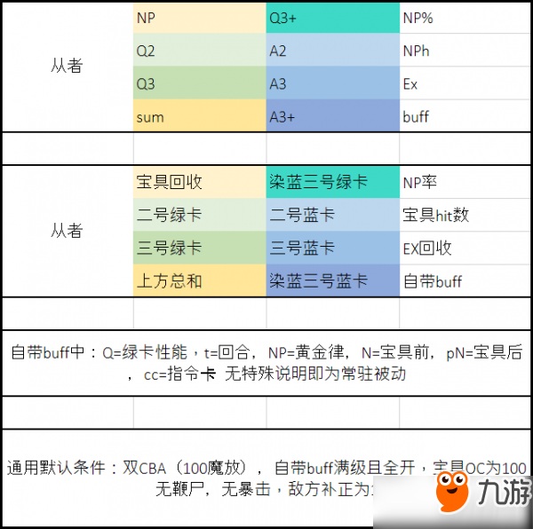 《fgo》绿卡英灵怎么回收 绿卡英灵回收心得分享