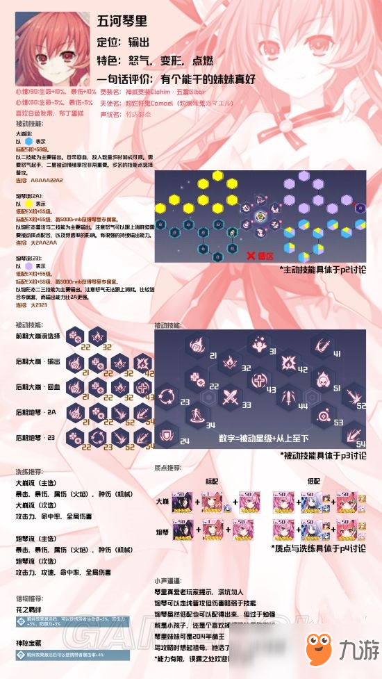 约战：精灵再临五河琴里怎么玩 五河琴里攻略汇总