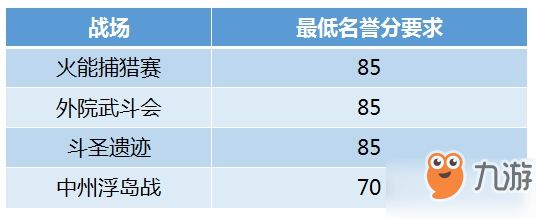 《斗破苍穹手游》名誉分怎么提升 名誉分提升途径汇总分享