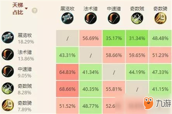 《炉石传说》最冷门橙卡是什么 最冷门橙卡介绍