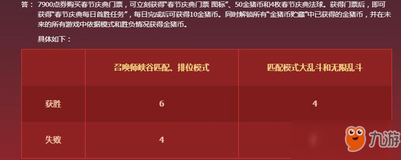 《英雄联盟LOL》怎么获得金猪币 一盘游戏获得金猪币数量介绍