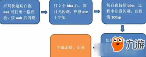 《崩坏3》记忆战场1.29帕凡提怎么过 1.29帕凡提通关攻略