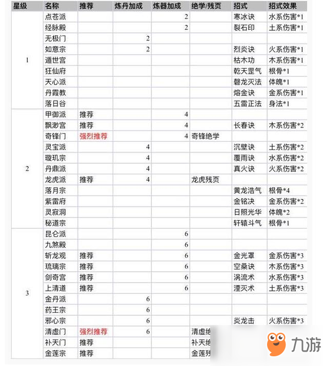 永恒仙途門派怎么選擇 門派選擇推薦