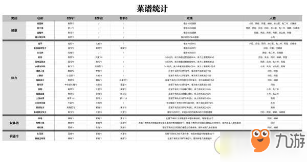 《神都夜行錄》烹飪食物有什么效果 烹飪食物效果講解