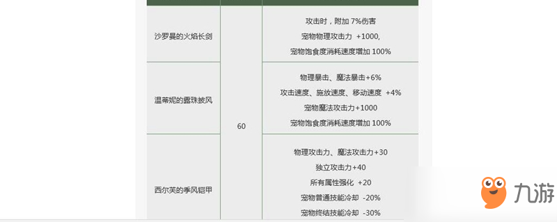 《DNF》2019春节宠物装备怎么样 宠物装备属性一览