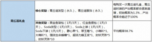 一起来捉妖青丘谣礼盒怎么样 青丘谣礼盒性价比分析