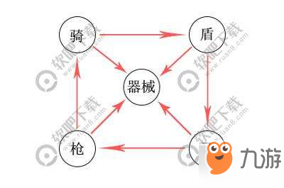 三国志战略版兵种克制效果怎么样 兵种克制效果介绍
