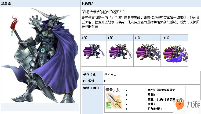 《最终幻想勇气启示录》加兰德厉害吗 加兰德属性技能图鉴