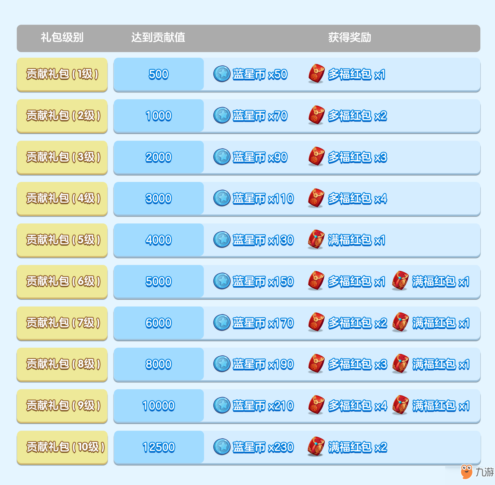 《家国梦》家国之光有什么活动 家国之光活动内容汇总