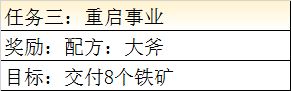 《最終幻想勇氣啟示錄》鐵礦在什么地方得 鐵礦獲得方法