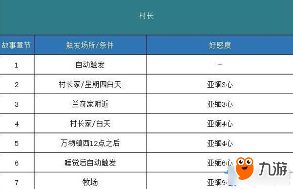 《哆啦A梦牧场物语》剧情攻略 全事件剧情触发攻略表