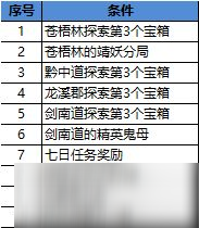 長安幻世繪十連抽怎么快速攢齊 十連抽快速攢齊攻略