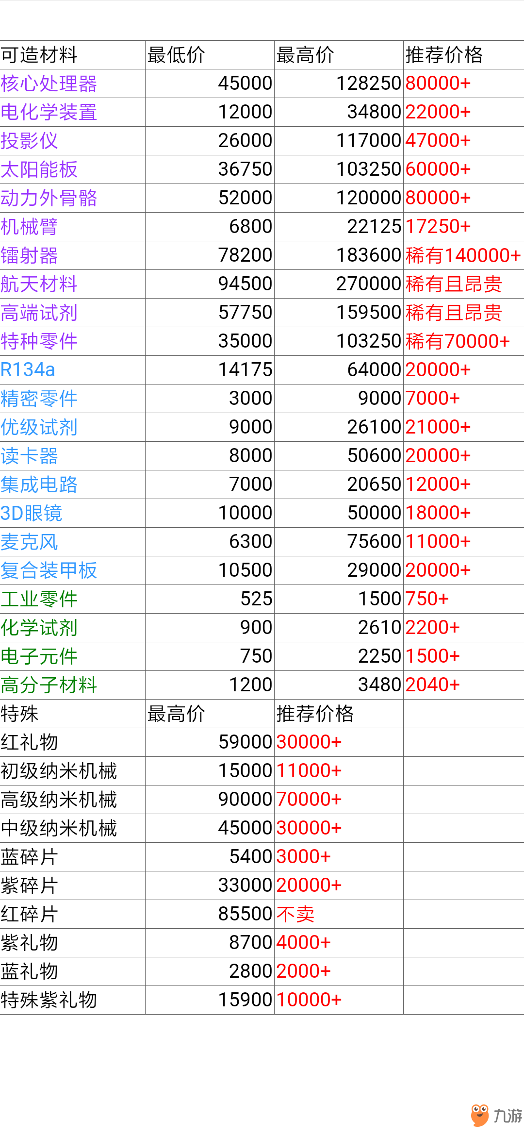 魂器学院喵酱商店回收卖哪些东西 喵酱商店回收卖一览