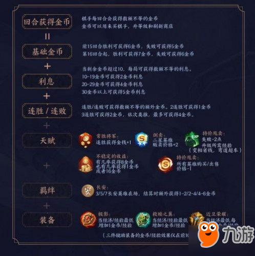 《王者模擬戰(zhàn)》怎么刷金幣 金幣機制解析