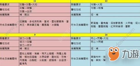 《浮生若夢》手游怎么刷初始 刷初始攻略截圖