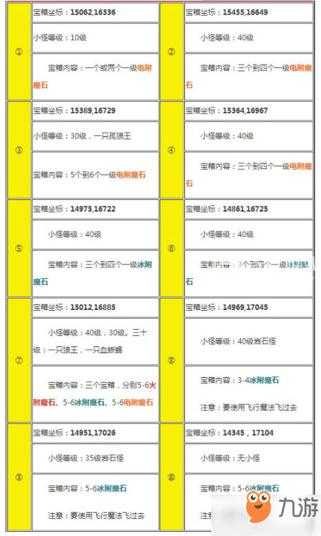 《创造与魔法》火附魔石在哪里 火附魔石资源分布图