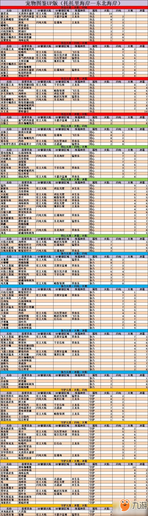 《不休的烏拉拉》寵物怎么樣 寵物大全一覽