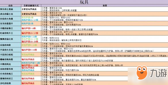 《不休的烏拉拉》玩具有哪些 玩具效果一覽