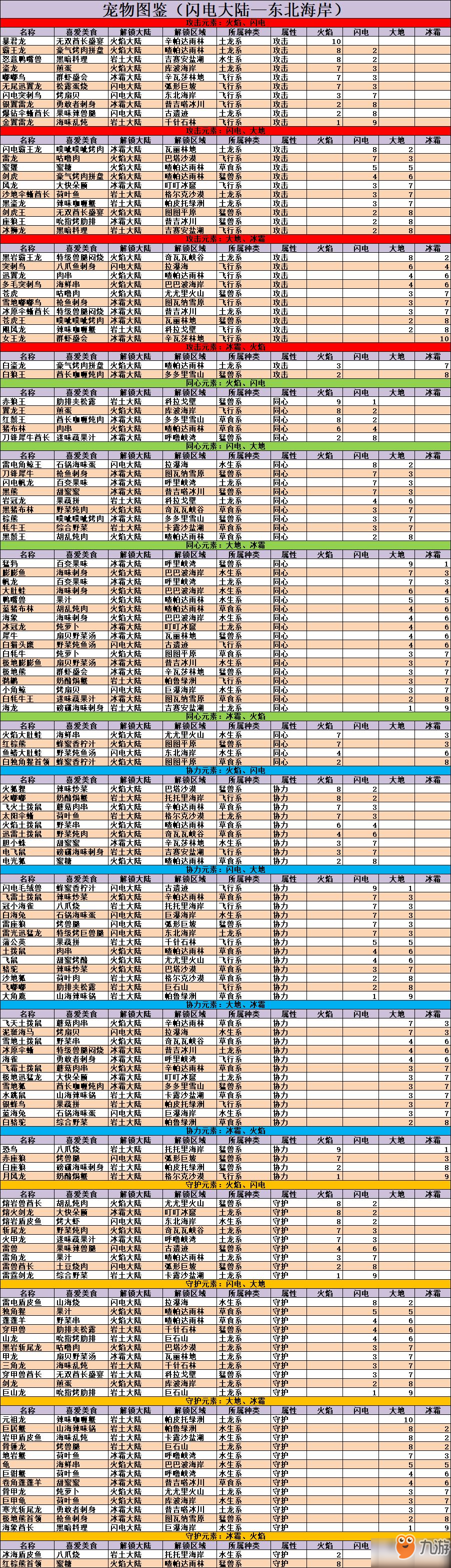 不休的乌拉拉宠物属性怎么样 宠物图鉴大全