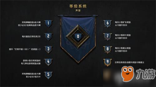 《巫师之昆特牌》声望有什么用 声望系统玩法攻略