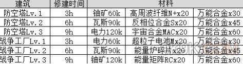 《不思议迷宫》万能合金怎么得 万能合金获取攻略