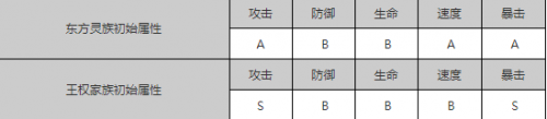 《狐妖小紅娘手游》什么職業(yè)最好 四職業(yè)對(duì)比分析