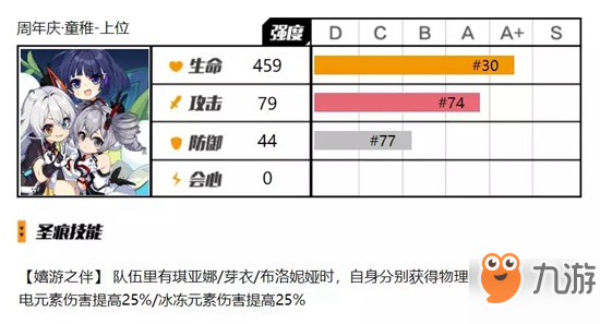 《崩壞3》周年慶圣痕怎么樣 圣痕周年慶童稚介紹