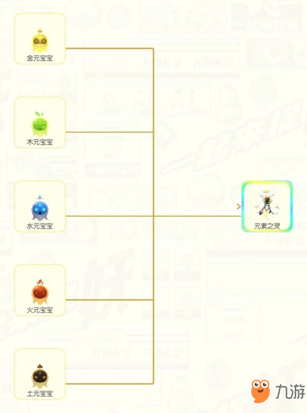 《一起來捉妖》元素之靈強(qiáng)嗎 元素之靈技能分析介紹