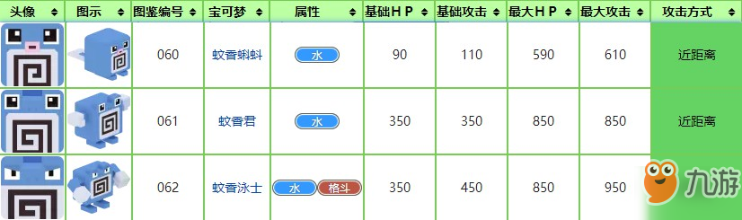 《寶可夢大探險》蚊香蝌蚪屬性介紹 蚊香蝌蚪技能賓果推薦