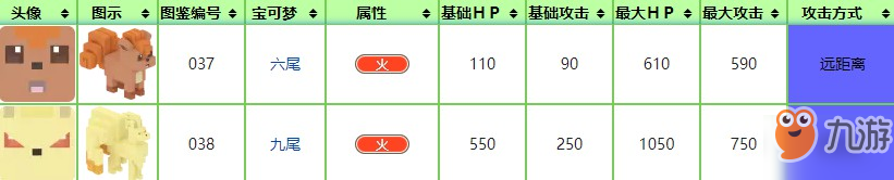 《宝可梦大探险》六尾厉害吗 六尾技能宾果推荐