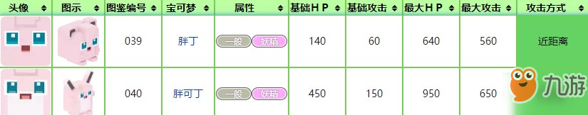 《宝可梦大探险》胖丁属性介绍 胖丁技能宾果推荐