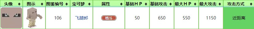 《寶可夢大探險》飛腿郎特點分析 飛腿郎技能賓果推薦