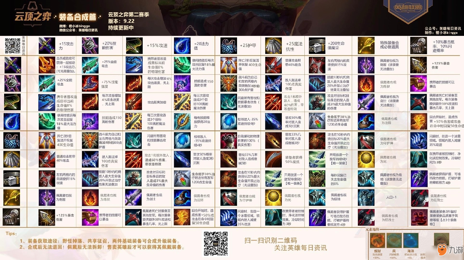 《lol云頂之弈》裝備怎么合成 裝備合成攻略