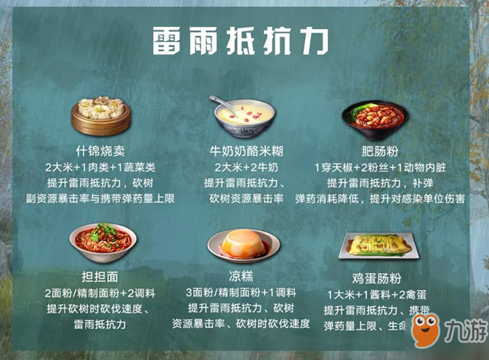 明日之后暴风雪抵抗力食品有哪些 暴风雪抵抗力食物汇总一览截图