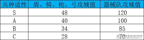 《三國志戰(zhàn)略版》如何搶地最合理 攻城搶地技巧分享