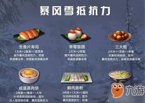 明日之后暴风雪抵抗力有什么食物 暴风雪抵抗力食物一览截图