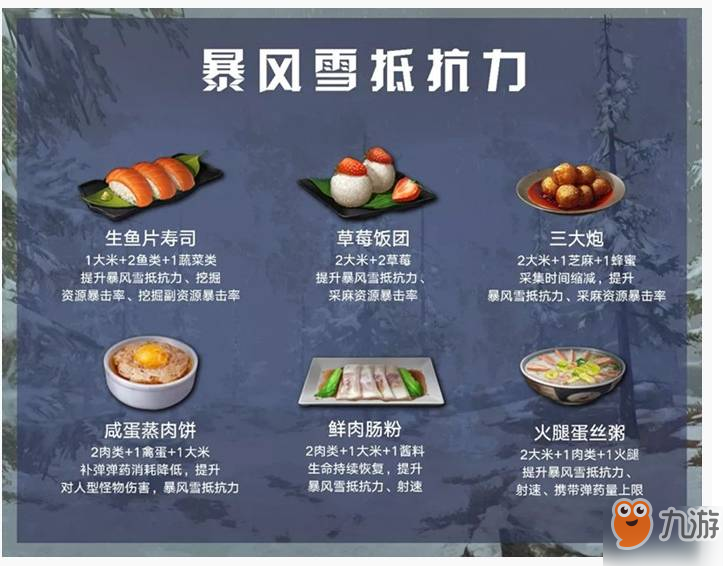 明日之后暴风雪抵抗力提升食谱有哪些 暴风雪抵抗力提升食谱一览截图