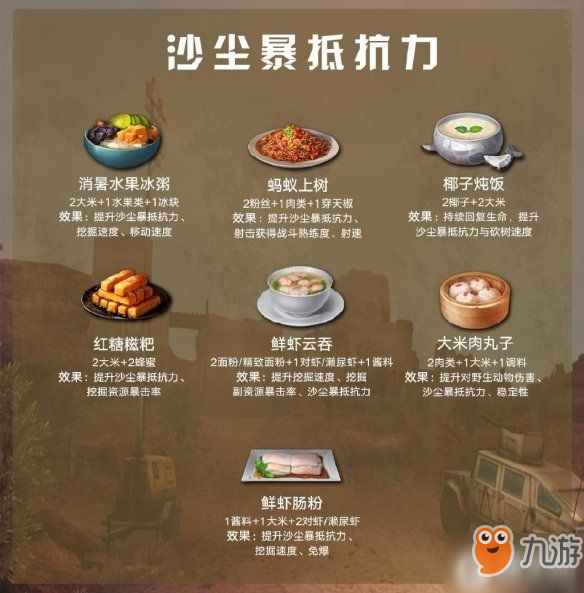 《明日之后》沙塵暴吃什么增加抵抗力 沙塵暴抵抗力食譜詳解