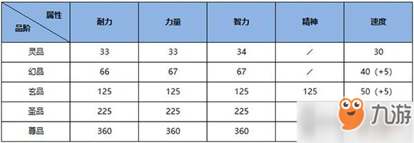 《雪鷹領(lǐng)主手游》坐騎怎么煉化 坐騎煉化攻略