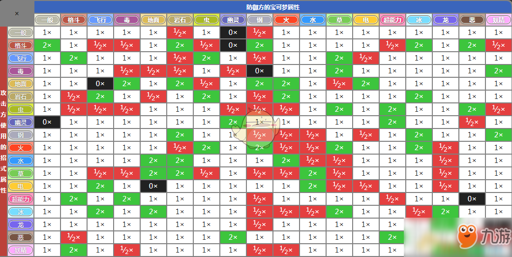 《寶可夢劍/盾》屬性克制關(guān)系怎么樣 屬性克制關(guān)系一覽表
