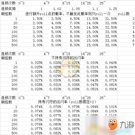 《寶可夢劍盾》連鎖閃光概率表一覽 怎么出閃光