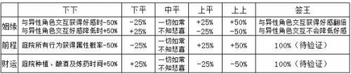 《江湖悠悠》手游老易占卜BUFF有哪些 老易占卜BUFF大全