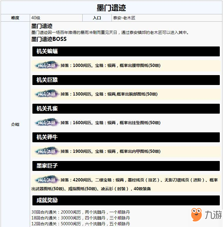 《煙雨江湖》墨門遺跡如何過 墨門遺跡通過方法