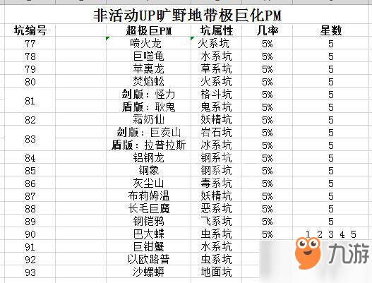 《寶可夢(mèng)劍盾》巨大化精靈如何捕捉 巨大化精靈刷新幾率一覽